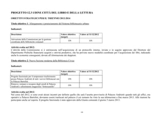 PROGETTO 12.3 UDINE CITTÀ DEL LIBRO E DELLA LETTURA
OBIETTIVI STRATEGICI PER IL TRIENNIO 2012-2014
Titolo obiettivo 1: Allargamento e potenziamento del Sistema bibliotecario urbano
Indicatori:
Descrizione Valore obiettivo
(target)
Valore al 31/12/2012
Attivazione della Commissione per la gestione
coordinata delle biblioteche comunali
ON ON
Attività svolta nel 2012:
L’attività della Commissione si è estrinsecata nell’acquisizione di un protocollo interno, inviato e in seguito approvato dal Direttore del
Dipartimento Politiche finanziarie acquisti e attività produttive, che ha previsto nuove modalità coordinate per l’acquisizione dei libri, indicando
anche le economie conseguenti, dovute all’eliminazione dei doppioni.
Titolo obiettivo 2: Nuova Sezione moderna della Biblioteca Civica
Indicatori:
Descrizione Valore obiettivo
(target)
Valore al 31/12/2012
Progetto funzionale per il temporaneo trasferimento
presso Palazzo Andriotti di tutti i servizi bibliotecari ora
in Palazzo Bartolini
ON ON
Rinnovo, restauro e recupero degli arredi di Palazzo
Andriotti e allestimento magazzino “Sottocastello”
ON ON
Attività svolta nel 2012:
Nel corso del 2012, si sono avuti alcuni incontri per definire quello che sarà l’assetto provvisorio di Palazzo Andriotti quando tutti gli uffici, ora
operativi a Palazzo Bartolini, dovranno essere traslocati nel palazzo il cui restauro ha visto la sua ultimazione a fine marzo 2013. Alle riunioni ha
partecipato anche un’esperta. Il progetto funzionale è stato approvato dalla Giunta comunale il giorno 5 marzo 2013.
188
 