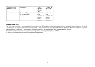 173
Carta dei Servizi
Biblioteca Civica
Indicatore Valore
obiettivo
(Target)
2013
Valore al
31/12/2013
Cadenza cicli di presentazioni
di novità editoriali
Settimanale
(con
eccezione del
periodo
estivo e
natalizio)
Settimanale
(con
eccezione del
periodo
estivo e
natalizio)
OPERE PUBBLICHE
Nel 2012 si sono conclusi i lavori riguardanti il primo intervento del complesso bibliotecario e precisamente la parte di palazzo Andriotti. Al fine di
consentire una più organica utilizzazione dell’immobile, è stato avviato anche il recupero del sottotetto di palazzo Bartolini e nel mese di aprile è
stato completato l’intervento. Il programma di ristrutturazione ora si dovrebbe spostare sulla restante parte dell’edificio.
Non è stato possibile avviare le nuove opere in conseguenza ai limiti imposti dal patto di stabilità.
L’attività si è limitata a piccoli interventi di manutenzione ordinaria.
 