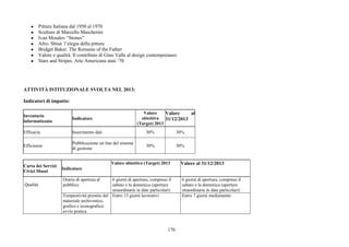 176
● Pittura Italiana dal 1950 al 1970
● Sculture di Marcello Mascherini
● Ivan Moudov “Stones”
● Afro- Sbisà: l’elegia della pittura
● Bridget Baker. The Remains of the Father
● Valore e qualità. Il contributo di Gino Valle al design contemporaneo
● Stars and Stripes. Arte Americana anni ‘70
ATTIVITÀ ISTITUZIONALE SVOLTA NEL 2013:
Indicatori di impatto:
Inventario
informatizzato
Indicatore
Valore
obiettivo
(Target) 2013
Valore al
31/12/2013
Efficacia Inserimento dati 30% 30%
Efficienza
Pubblicazione on line del sistema
di gestione
30% 30%
Carta dei Servizi
Civici Musei
Indicatore
Valore obiettivo (Target) 2013 Valore al 31/12/2013
Orario di apertura al
pubblico
6 giorni di apertura, compreso il
sabato e la domenica (aperture
straordinarie in date particolari)
6 giorni di apertura, compreso il
sabato e la domenica (aperture
straordinarie in date particolari)
Qualità
Tempestività prestito del
materiale archivistico,
grafico e iconografico:
avvio pratica
Entro 15 giorni lavorativi Entro 7 giorni mediamente
 