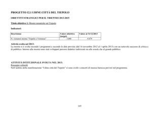 165
PROGETTO 12.1 UDINE CITTÀ DEL TIEPOLO
OBIETTIVI STRATEGICI PER IL TRIENNIO 2013-2015
Titolo obiettivo 1: Mostre tematiche sul Tiepolo
Indicatori:
Descrizione Valore obiettivo
(target)
Valore al 31/12/2013
N. visitatori mostra “Tiepolo e Veronese” 3.000 9.479
Attività svolta nel 2013:
La mostra si è svolta secondo i programmi e secondo le date previste (dal 16 novembre 2012 al 1 aprile 2013) con un notevole successo di critica e
di pubblico. Intorno alla mostra sono stati sviluppati percorsi didattici indirizzati sia alle scuole che al grande pubblico.
ATTIVITÀ ISTITUZIONALE SVOLTA NEL 2013:
Rassegne culturali
Nell’ambito della manifestazione “Udine città del Tiepolo” si sono svolti i concerti di musica barocca previsti nel programma.
 