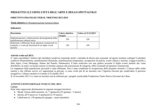 166
PROGETTO 12.2 UDINE CITTÀ DELL’ARTE E DELLO SPETTACOLO
OBIETTIVI STRATEGICI PER IL TRIENNIO 2013-2015
Titolo obiettivo 1: Riorganizzazione turismo/cultura
Indicatori:
Descrizione Valore obiettivo
(target)
Valore al 31/12/2013
Implementazione e ottimizzazione del programma delle
manifestazioni culturali unico
ON ON
Redazione e diffusione fra gli operatori commerciali, le
categorie, e a tutti gli interessati di un foglio eventi
mensile
ON ON
Attività svolta nel 2013:
E’ stato consolidato l’utilizzo del calendario condiviso inserendo anche i calendari di alcune sale comunali: ad agosto risultano collegati 9 calendari
condivisi (Puntoinforma, manifestazioni fieristiche, manifestazioni temporanee, occupazioni di polizia, eventi cultura e turismo, Loggia Lionello e
Sala Ajace, Corte Morpurgo, Salone del Popolo, Palamostre). E’stato realizzato con una grafica accurata il foglio eventi mensili che viene
distribuito via mail e in misura minore in formato cartaceo alle associazioni di categoria, uffici comunali ed operatori commerciali.
La mappatura della popolazione giovanile è stata effettuata. Non è stata completata la ricognizione delle proposte esistenti e l’elenco delle realtà
esterne e che offrono servizi e/o opportunità ai giovani; si sono svolti più di un incontro con l’Agenzia Giovani per condividere il percorso
ricognitivo, l’ultimo incontro si è tenuto il 22 ottobre 2013.
Il 14 novembre 2013 vi è stato un incontro con la referente per i progetti scuola della Fondazione Teatro Nuovo Giovanni da Udine.
ATTIVITÀ ISTITUZIONALE SVOLTA NEL 2013:
Cultura
Sono state organizzate direttamente le seguenti rassegne/iniziative:
• Shoah. Giorno della memoria (n. 7 spettacoli) (23 gennaio - 3 marzo)
• Intorno all’8 marzo (n. 8 spettacoli) (2-19 marzo)
• UdinEstate (n. 150 spettacoli) (giugno – metà settembre)
 