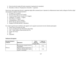167
• Festival artisti di strada ((20 artisti un giorno di spettacolo) (6 settembre)
• Dicembre a Udine (n. 84 spetacoli) (1 dicembre – 6 gennaio)
Sono invece state organizzate da terzi e supportate dagli uffici comunali (non si riportano le collaborazioni minori anche collegate all’utilizzo degli
spazi gestiti) le seguenti rassegne/iniziative:
• Il Triduo (13-15 marzo)
• Far East Film Festival (19-27 aprile)
• Vicino/Lontano-Premio Terzani (9-12 maggio)
• Udin&Jazz (21 giugno – 2 luglio)
• Notte Bianca (11 luglio)
• Contemporanea (16-22 ottobre)
• Mostre dal cine (20-23 novembre)
• Progetto SUNS/MUSICHE (1 dicembre)
Si è curata la gestione dei contributi e dei rapporti con le seguenti associazioni ed enti culturali partecipanti:
• Teatro Nuovo Giovanni da Udine
• Civica Accademia D’Arte Drammatica Nico Pepe
• CSS – Teatro Stabile d’Innovazione del FVG
• Centro Arti Visive
• ERT
• CRAF445
Indicatori di impatto:
Rassegne/iniziative
realizzate Indicatore
Valore
obiettivo
(Target) 2013
Valore al
31/12/2013
Realizzazione rassegne/iniziative
“consolidate”
6 6 (a)
Efficacia Supporto logistico/organizzativo
a ulteriori manifestazioni rispetto
a quelle “consolidate”
1 2 (b)
 