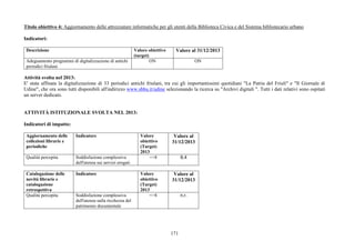 171
Titolo obiettivo 4: Aggiornamento delle attrezzature informatiche per gli utenti della Biblioteca Civica e del Sistema bibliotecario urbano
Indicatori:
Descrizione Valore obiettivo
(target)
Valore al 31/12/2013
Adeguamento programmi di digitalizzazione di antichi
periodici friulani
ON ON
Attività svolta nel 2013:
E' stata affinata la digitalizzazione di 33 periodici antichi friulani, tra cui gli importantissimi quotidiani "La Patria del Friuli" e "Il Giornale di
Udine", che ora sono tutti disponibili all'indirizzo www.sbhu.it/udine selezionando la ricerca su "Archivi digitali ". Tutti i dati relativi sono ospitati
un server dedicato.
ATTIVITÀ ISTITUZIONALE SVOLTA NEL 2013:
Indicatori di impatto:
Aggiornamento delle
collezioni librarie e
periodiche
Indicatore Valore
obiettivo
(Target)
2013
Valore al
31/12/2013
Qualità percepita Soddisfazione complessiva
dell'utenza sui servizi erogati
=>8 9,4
Catalogazione delle
novità librarie e
catalogazione
retrospettiva
Indicatore Valore
obiettivo
(Target)
2013
Valore al
31/12/2013
Qualità percepita Soddisfazione complessiva
dell'utenza sulla ricchezza del
patrimonio documentale
=>8 n.r.
 
