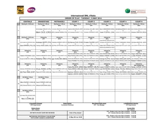 CENTRALE GRANDSTAND PIETRANGELI COURT 1 COURT 2 COURT 3 COURT 4 COURT 6
Starting At: 12:00 noon Starting At: 11:00 am Starting At: 11:00 am Starting At: 11:00 am Starting At: 11:00 am Starting At: 11:00 am Starting At: 11:00 am Starting At: 11:00 am
ATP WTA WTA ATP ATP WTA WTA
[Q] Santiago GIRALDO (COL) Dominika CIBULKOVA (SVK) [9] Garbine MUGURUZA (ESP) [Q] Andrey GOLUBEV (KAZ) Kevin ANDERSON (RSA) [Q] Belinda BENCIC (SUI) [Q] Christina MCHALE (USA)
vs vs vs vs vs vs vs
Marin CILIC (CRO) [WC] Camila GIORGI (ITA) [WC] Nastassja BURNETT (ITA) Fernando VERDASCO (ESP) Vasek POSPISIL (CAN) Anastasia PAVLYUCHENKOVA (RUS) Sorana CIRSTEA (ROU)
Starting At: 12:00 noon followed by followed by followed by followed by followed by followed by followed by
WTA ATP WTA WTA ATP WTA ATP WTA
Anabel MEDINA GARRIGUES (ESP)
[Q] Chanelle SCHEEPERS (RSA) Andreas SEPPI (ITA) Angelique KERBER (GER) [7] [Q] Monica PUIG (PUR) Ernests GULBIS (LAT) Yaroslava SHVEDOVA (KAZ) Dmitry TURSUNOV (RUS) [Q] Mona BARTHEL (GER)
vs vs vs vs vs vs vs vs
Sara ERRANI (ITA) [10] Tommy HAAS (GER) [15] [Q] Petra CETKOVSKA (CZE) Daniela HANTUCHOVA (SVK) [LL] Alejandro FALLA (COL) Vitalia DIATCHENKO (RUS) Roberto BAUTISTA AGUT (ESP) Carla SUAREZ NAVARRO (ESP) [13]
Oksana KALASHNIKOVA (GEO)
followed by followed by followed by followed by followed by followed by followed by followed by
ATP WTA ATP WTA WTA WTA ATP ATP
Gabriela DABROWSKI (CAN) [WC] Jelena JANKOVIC (SRB) Vera DUSHEVINA (RUS) Mariusz FYRSTENBERG (POL) Grigor DIMITROV (BUL)
Radek STEPANEK (CZE) Ekaterina MAKAROVA (RUS) [WC] Marco CECCHINATO (ITA) Alicja ROSOLSKA (POL) Alisa KLEYBANOVA (RUS) Saisai ZHENG (CHN) Marcin MATKOWSKI (POL) Lukas ROSOL (CZE)
vs vs vs vs vs vs vs vs
Novak DJOKOVIC (SRB) [2] Roberta VINCI (ITA) Igor SIJSLING (NED) Kristina MLADENOVIC (FRA) Svetlana KUZNETSOVA (RUS) Andreja KLEPAC (SLO) Pablo ANDUJAR (ESP) Juan Sebastian CABAL (COL)
Flavia PENNETTA (ITA) Samantha STOSUR (AUS) Vladimira UHLIROVA (CZE) Marcel GRANOLLERS (ESP) Robert FARAH (COL)
followed by followed by followed by followed by followed by followed by followed by followed by
ATP WTA ATP WTA ATP WTA ATP After Suitable rest
Cara BLACK (ZIM) Max MIRNYI (BLR) Liezel HUBER (USA) Jean-Julien ROJER (NED) Darija JURAK (CRO)
Stanislas WAWRINKA (SUI) [3] Shuai ZHANG (CHN) Tommy ROBREDO (ESP) [16] Sania MIRZA (IND) [5] Mikhail YOUZHNY (RUS) Lisa RAYMOND (USA) Horia TECAU (ROU) Megan MOULTON-LEVY (USA)
vs vs vs vs vs vs vs vs
[Q] Pere RIBA (ESP) Petra KVITOVA (CZE) [5] Philipp KOHLSCHREIBER (GER) Martina HINGIS (SUI) [WC] Daniele BRACCIALI (ITA) Hao-Ching CHAN (TPE) Rohan BOPANNA (IND) [WC] Camila GIORGI (ITA)
Sabine LISICKI (GER) Potito STARACE (ITA) Yung-Jan CHAN (TPE) Aisam-Ul-Haq QURESHI (PAK) Karin KNAPP (ITA)
Not Before 7:30 pm Not Before 7:00 pm
ATP ATP
Milos RAONIC (CAN) [8] David FERRER (ESP) [5]
vs vs
[WC] Simone BOLELLI (ITA) Mikhail KUKUSHKIN (KAZ)
Not Before 9:00 pm
WTA
[Q] Casey DELLACQUA (AUS)
vs
Na LI (CHN) [2]
10:30 AM
12:30 PM
10:30 AM
11:00 AM
Internazionali BNL d'Italia
ORDER OF PLAY - TUESDAY, 13 MAY 2014
1
2
3
4
5
6
L.Ceccarelli/F.Chouquet Sergio Palmieri Miro Bratoev/Pablo Juarez L.Graff/M.Darby/C.Sanches
ATP - Doubles Alternate Sign-in Deadline :
WTA Supervisor(s) Tournament Director(s) ATP - Tour Manager ATP Supervisor(s)
Roberto Ranieri Carmelo DiDio
MATCHES WILL BE OFFICIALLY CALLED FROM
THE PLAYERS' LOUNGE & LOCKER-ROOM
12 May 2014 at 18:58
WTA - Singles Lucky-Loser Sign-in Deadline :
WTA - Doubles Alternate Sign-in Deadline :
WTA - Referee ATP - Referee
ANY MATCH ON ANY COURT MAY BE MOVED Order of Play released
ATP - Singles Lucky-Loser Sign-in Deadline :
 