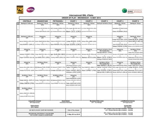CENTRALE GRANDSTAND PIETRANGELI COURT 1 COURT 2 COURT 3 COURT 4 COURT 6
Starting At: 12:00 noon Starting At: 11:00 am Starting At: 11:00 am Starting At: 11:00 am Starting At: 11:00 am Starting At: Not Before 2:30 pm Starting At: 11:00 am Starting At: 1:00 pm
WTA WTA ATP WTA WTA
Francesca SCHIAVONE (ITA) [WC] Camila GIORGI (ITA) [PR] Jurgen MELZER (AUT) [LL] Paula ORMAECHEA (ARG) Samantha STOSUR (AUS)
vs vs vs vs vs
Garbine MUGURUZA (ESP) [Q] Christina MCHALE (USA) Marin CILIC (CRO) Agnieszka RADWANSKA (POL) [3] Elena VESNINA (RUS)
Starting At: 12:00 noon followed by followed by followed by followed by followed by Starting At: 1:00 pm
ATP ATP WTA ATP WTA WTA WTA
Kveta PESCHKE (CZE) Cara BLACK (ZIM)
Marcel GRANOLLERS (ESP) Kevin ANDERSON (RSA) Ekaterina MAKAROVA (RUS) Lukas ROSOL (CZE) Venus WILLIAMS (USA) Katarina SREBOTNIK (SLO) [4] Sania MIRZA (IND) [5]
vs vs vs vs vs vs vs
Andy MURRAY (GBR) [7] Jo-Wilfried TSONGA (FRA) [11] Sara ERRANI (ITA) [10] Ivan DODIG (CRO) Carla SUAREZ NAVARRO (ESP) [13] Vera DUSHEVINA (RUS) Daniela HANTUCHOVA (SVK)
Saisai ZHENG (CHN) Mirjana LUCIC-BARONI (CRO)
followed by followed by followed by followed by followed by Starting At: Not Before 2:30 pm followed by Not Before 2:30 pm
ATP ATP ATP ATP WTA After Suitable Rest WTA WTA
Nicolas MAHUT (FRA) Casey DELLACQUA (AUS)
Jeremy CHARDY (FRA) Grigor DIMITROV (BUL) [12] Igor SIJSLING (NED) [Q] Andrey GOLUBEV (KAZ) Simona HALEP (ROU) [4] Edouard ROGER-VASSELIN (FRA) [5] Varvara LEPCHENKO (USA) Klaudia JANS-IGNACIK (POL)
vs vs vs vs vs vs vs vs
Roger FEDERER (SUI) [4] Ivo KARLOVIC (CRO) Tommy HAAS (GER) [15] Mikhail YOUZHNY (RUS) [14] Madison KEYS (USA) Marin CILIC (CRO) Sloane STEPHENS (USA) [16] Katarzyna PITER (POL)
Santiago GONZALEZ (MEX) Chanelle SCHEEPERS (RSA)
followed by Not Before 3:00 pm followed by followed by followed by Not Before 4:00 pm followed by Not Before 4:00 pm
WTA WTA ATP ATP WTA After Suitable Rest ATP After Suitable Rest
[PR] Simone BOLELLI (ITA) Max MIRNYI (BLR) Kevin ANDERSON (RSA) Grigor DIMITROV (BUL)
Serena WILLIAMS (USA) [1] [Q] Monica PUIG (PUR) [Q] Stephane ROBERT (FRA) Fabio FOGNINI (ITA) Ana IVANOVIC (SRB) [11] Mikhail YOUZHNY (RUS) [PR] Jurgen MELZER (AUT) Lukas ROSOL (CZE)
vs vs vs vs vs vs vs vs
Andrea PETKOVIC (GER) Maria SHARAPOVA (RUS) [8] Ernests GULBIS (LAT) Robin HAASE (NED) Alize CORNET (FRA) Ivan DODIG (CRO) Daniel NESTOR (CAN) Alexander PEYA (AUT)
Feliciano LOPEZ (ESP) Marcelo MELO (BRA) [3] Nenad ZIMONJIC (SRB) [6] Bruno SOARES (BRA) [2]
Not Before 7:30 pm Not Before 7:00 pm Not Before 6:30 pm followed by
ATP ATP WTA ATP
David MARRERO (ESP)
Rafael NADAL (ESP) [1] Dmitry TURSUNOV (RUS) [Q] Belinda BENCIC (SUI) Fernando VERDASCO (ESP) [4]
vs vs vs vs
Gilles SIMON (FRA) Tomas BERDYCH (CZE) [6] Flavia PENNETTA (ITA) [12] Pablo ANDUJAR (ESP)
Marcel GRANOLLERS (ESP)
Not Before 9:00 pm
WTA
Jelena JANKOVIC (SRB) [6]
vs
Svetlana KUZNETSOVA (RUS)
10:30 AM
14:00 PM
10:30 AM
11:00 AM
MATCHES WILL BE OFFICIALLY CALLED FROM
THE PLAYERS' LOUNGE & LOCKER-ROOM
13 May 2014 at 20:43
WTA - Singles Lucky-Loser Sign-in Deadline :
WTA - Doubles Alternate Sign-in Deadline :
WTA - Referee ATP - Referee
ANY MATCH ON ANY COURT MAY BE MOVED Order of Play released
ATP - Singles Lucky-Loser Sign-in Deadline :
ATP - Doubles Alternate Sign-in Deadline :
WTA Supervisor(s) Tournament Director(s) ATP - Tour Manager ATP Supervisor(s)
Roberto Ranieri Carmelo DiDio
L.Ceccarelli/F.Chouquet Sergio Palmieri Miro Bratoev/Pablo Juarez L.Graff/M.Darby/C.Sanches
1
2
3
4
5
6
Internazionali BNL d'Italia
ORDER OF PLAY - WEDNESDAY, 14 MAY 2014
 