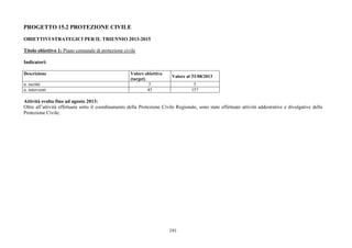 191
PROGETTO 15.2 PROTEZIONE CIVILE
OBIETTIVI STRATEGICI PER IL TRIENNIO 2013-2015
Titolo obiettivo 1: Piano comunale di protezione civile
Indicatori:
Descrizione Valore obiettivo
(target)
Valore al 31/08/2013
n. iscritti 5 5
n. interventi 45 157
Attività svolta fino ad agosto 2013:
Oltre all’attività effettuata sotto il coordinamento della Protezione Civile Regionale, sono state effettuate attività addestrative e divulgative della
Protezione Civile.
 