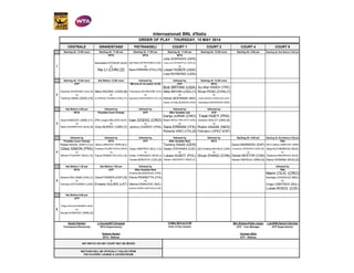 CENTRALE GRANDSTAND PIETRANGELI COURT 1 COURT 2 COURT 4 COURT 6
Starting At: 12:00 noon Starting At: 11:00 am Starting At: 11:00 am Starting At: 11:00 am Starting At: 12:00 noon Starting At: 4:00 pm Starting At: Not Before 2:00 pm
WTA WTA WTA
Julia GOERGES (GER)
Samantha STOSUR (AUS) [Q] Petra CETKOVSKA (CZE) Anna-Lena GROENEFELD (GER) [8]
vs vs vs
Na LI (CHN) [2] Sara ERRANI (ITA) [10] Liezel HUBER (USA)
Lisa RAYMOND (USA)
Starting At: 12:00 noon Not Before 12:00 noon followed by followed by Starting At: 12:00 noon
ATP NB end of 1st match of GS ATP WTA
Bob BRYAN (USA) Su-Wei HSIEH (TPE)
Stanislas WAWRINKA (SUI) [3] Milos RAONIC (CAN) [8] Francesca SCHIAVONE (ITA) Mike BRYAN (USA) [1] Shuai PENG (CHN) [1]
vs vs vs vs vs
Tommy HAAS (GER) [15] Jo-Wilfried TSONGA (FRA) [11] Agnieszka RADWANSKA (POL) [3] Rohan BOPANNA (IND) Anabel MEDINA GARRIGUES (ESP)
Aisam-Ul-Haq QURESHI (PAK) Yaroslava SHVEDOVA (KAZ)
Not Before 2:00 pm followed by followed by followed by followed by
WTA Possible Court Change ATP After Suitable rest ATP
Darija JURAK (CRO) Treat HUEY (PHI)
Ana IVANOVIC (SRB) [11] [PR] Jurgen MELZER (AUT) Ivan DODIG (CRO) Megan MOULTON-LEVY (USA) Dominic INGLOT (GBR) [8]
vs vs vs vs vs
Maria SHARAPOVA (RUS) [8] Andy MURRAY (GBR) [7] Jeremy CHARDY (FRA) Sara ERRANI (ITA) Robin HAASE (NED)
Roberta VINCI (ITA) [2] Feliciano LOPEZ (ESP)
followed by followed by followed by followed by followed by Starting At: 4:00 pm Starting At: Not Before 2:00 pm
Possible Court Change WTA ATP After Suitable Rest WTA TBA
Rafael NADAL (ESP) [1] or Jelena JANKOVIC (SRB) [6] or Tommy HAAS (GER) David MARRERO (ESP) [WC] Jelena JANKOVIC (SRB)
Gilles SIMON (FRA) Svetlana KUZNETSOVA (RUS) Grigor DIMITROV (BUL) [12] Radek STEPANEK (CZE) [Q] Christina MCHALE (USA) Fernando VERDASCO (ESP) [4] Alisa KLEYBANOVA (RUS)
vs vs vs vs vs vs vs
Mikhail YOUZHNY (RUS) [14] Flavia PENNETTA (ITA) [12] Dmitry TURSUNOV (RUS) or Lukasz KUBOT (POL) Shuai ZHANG (CHN) Daniel NESTOR (CAN) Ekaterina MAKAROVA (RUS)
Tomas BERDYCH (CZE) [6] Robert LINDSTEDT (SWE) [7] Nenad ZIMONJIC (SRB) [6] Elena VESNINA (RUS) [3]
Not Before 7:30 pm Not Before 7:00 pm followed by followed by
WTA ATP After Suitable Rest TBA
Kristina MLADENOVIC (FRA) Marin CILIC (CRO)
Serena WILLIAMS (USA) [1] David FERRER (ESP) [5] Flavia PENNETTA (ITA) Santiago GONZALEZ (MEX)
vs vs vs vs
Varvara LEPCHENKO (USA) Ernests GULBIS (LAT) Marina ERAKOVIC (NZL) Grigor DIMITROV (BUL)
Arantxa PARRA SANTONJA (ESP) Lukas ROSOL (CZE)
Not Before 9:00 pm
ATP
Philipp KOHLSCHREIBER (GER)
vs
Novak DJOKOVIC (SRB) [2]
Sergio Palmieri L.Ceccarelli/F.Chouquet Miro Bratoev/Pablo Juarez L.Graff/M.Darby/C.Sanches
Tournament Director(s) WTA Supervisor(s) ATP - Tour Manager ATP Supervisor(s)
Roberto Ranieri Carmelo DiDio
WTA - Referee ATP - Referee
MATCHES WILL BE OFFICIALLY CALLED FROM
THE PLAYERS' LOUNGE & LOCKER-ROOM
14 May 2014 at 21:05
Order of Play released
ANY MATCH ON ANY COURT MAY BE MOVED
1
2
3
4
5
6
Internazionali BNL d'Italia
ORDER OF PLAY - THURSDAY, 15 MAY 2014
 