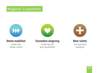 133133
Ringland: 3 voordelen
 