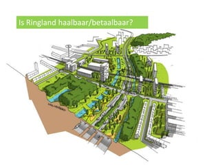 172
Is Ringland haalbaar/betaalbaar?
 