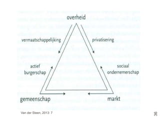 36
36
Van der Steen, 2013: 7
 