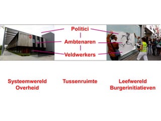 Politici
Ambtenaren
Veldwerkers
Systeemwereld
Overheid
Tussenruimte Leefwereld
Burgerinitiatieven
 