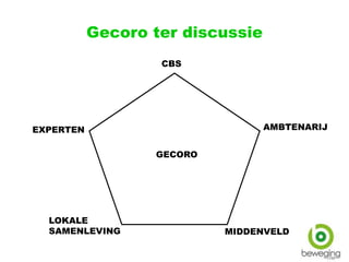 Gecoro ter discussie
CBS
EXPERTEN AMBTENARIJ
GECORO
LOKALE
SAMENLEVING MIDDENVELD
 