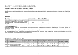 PROGETTO 4.2 RECUPERO AREE DISMESSE/STU
OBIETTIVI STRATEGICI PER IL TRIENNIO 2012-2014
Titolo obiettivo 1: Rifunzionalizzazione di immobili nell'ambito della ex caserma Osoppo e riqualificazione edilizia-urbanistica dell’ex Caserma
Piave
Indicatori:
Descrizione Valore obiettivo Valore al 31/12/2012
Caserma Osoppo: Consegna lavori entro agosto ON ON
Bando per l’assegnazione ed approvazione graduatoria
con individuazione Associazioni assegnatarie entro il
31/12/2012
ON OFF
Attività svolta nel 2012:
Conclusa la fase di gara, sono stati consegnati i lavori per il recupero della palazzina comando in data 2 agosto 2012, quindi in linea con il
programma stabilito.
L’attività di cantiere è avviata e l’opera sarà completata entro il termine previsto.
E’ iniziato anche il lavoro di ricognizione sulle sedi associative che trovano spazio nei locali assegnati dal Comune. Si procederà all’approvazione
della graduatoria a conclusione dei lavori di ristrutturazione.
TEMPISTICA OPERA COLLEGATA
N. SUB DESCRIZIONE
previsionale
/effettiva
Progetto
preliminare
Progetto
definitivo
Progetto
esecutivo
Indizione
Gara
Aggiudicazio
ne
Consegna
lavori
Fine lavori Collaudo
previsionale 02-ago-11 08-nov-11 05-mar-12 05-mar-12 30-giu-12 01-ago-12 31-mar-13 30-giu-13
6799 000
SISTEMAZIONE EDIFICIO
A) CASERMA OSOPPO effettiva 02-ago-11 08-nov-11 05-mar-12 05-mar-12 14-mag-12 02-ago-12
62
 