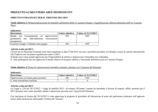 58
PROGETTO 4.2 RECUPERO AREE DISMESSE/STU
OBIETTIVI STRATEGICI PER IL TRIENNIO 2013-2015
Titolo obiettivo 1: Rifunzionalizzazione di immobili nell'ambito della ex caserma Osoppo e riqualificazione edilizia-urbanistica dell’ex Caserma
Piave
Indicatori:
Descrizione Valore obiettivo Valore al 31/12/2013
Bando per l’assegnazione ed approvazione
graduatoria con individuazione Associazioni
assegnatarie
ON OFF
Caserma Osoppo: Collaudo entro giugno ON OFF
Attività svolta nel 2013:
I lavori per la Palazzina Comando sono stati completati in data 27/06/2013 ma non è possibile procedere al collaudo a causa di carenze documentali
che l'impresa non ha potuto regolarizzare entro il 2013.
Il bando non è stato quindi approvato per l'impossibilità di mettere a disposizione l'immobile non collaudato.
E’ stato predisposto ma non approvato il bando relativo al recupero edilizio e funzionale dell'intera area ex Caserma Osoppo.
Titolo obiettivo 2: Piano di valorizzazione immobili comunali: permute con l’Agenzia del Demanio
Indicatori:
Descrizione Valore obiettivo Valore al 31/12/2013
Approvazione in Giunta piano permute ON OFF
n. unità immobiliari trasferite 2 0
Attività svolta nel 2013:
La Legge n. 228 del 24/12/2012 – Legge di stabilità 2013 - al comma 138 punto 1-quater ha introdotto il divieto di acquisti, affitti, permute per il
2013 pertanto non è stato possibile attuare l’operazione prevista con l’Agenzia del Demanio.
Con decisione di Giunta del 28/10/2013 è stata approvata la proposta di procedere all’alienazione di parte del patrimonio rientrante nell’apposito
elenco delle dismissioni utilizzando l’istituto del “riscatto”.
 
