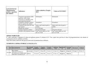 61
Carta dei Servizi
Manutenzione,
pulizia e apertura
dei cimiteri
Indicatore
Valore obiettivo (Target)
2013
Valore al 31/12/2013
Frequenza spazzamento delle
gradinate, delle rampe
d’accesso ai colombari e dei
marciapiedi perimetrali
Settimanale Settimanale
Frequenza controllo e pulizia
Servizi igienici dei cimiteri
Giornaliero Giornaliero
Frequenza interventi sul verde
dei cimiteri
Sfalcio dell’erba da aprile a
ottobre
Sfalcio dell’erba da aprile a
ottobre
Diserbi nei cimiteri 2 o 3 all’anno 3
Tempo di apertura cimiteri 365 giorni all’anno 365 giorni all’anno
Periodi e orari apertura cimiteri Tutti i giorni dalle ore 8.00
alle ore 19.00
Tutti i giorni dalle ore 8.00
alle ore 19.00
OPERE PUBBLICHE
E’ stato realizzato l’impianto di video-sorveglianza presso il cimitero di S. Vito, opera non prevista in fase di programmazione, ma attuata in
conseguenza di atti vandalici e di furti.
Sono stati inoltre realizzati altri piccoli interventi di manutenzione ordinaria.
TEMPISTICA OPERA PUBBLICA COLLEGATA
N. SUB DESCRIZIONE
previsionale
/effettiva
Progetto
preliminare
Progetto
definitivo
Progetto
esecutivo
Indizione
Gara
Aggiudicazio
ne
Consegna
lavori
Fine lavori Collaudo
previsionale 27-nov-07 30-nov-09 21-nov-12 21-nov-12 19-apr-13 01-set-13 05-mag-15 05-nov-15
5243 000
RECUPERO
ARCHITETTONICO E
FUNZIONALE COMPLESSO
EDILIZIO EX MACELLO
effettiva 27-nov-07 30-nov-09 21-nov-12 21-nov-12 19-apr-13 10-set-13
 
