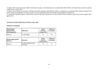 66
A seguito delle numerose riunioni della Commissione di gara, vista l'articolazione e la particolarità delle offerte, la Commissione stessa ha concluso
i propri lavori a inizio 2014.
L’incarico ha la finalità di assicurare l’effettuazione delle operazioni specialistiche riferite a competenze non presenti nella struttura comunale e di
fornire supporto specialistico in materia acustica, al Servizio Pianificazione Territoriale nella progettazione del PCCA.
Le attività previste dall’incarico, in particolare i previsti 300 rilievi fonometrici in varie strutture ed aree cittadine, hanno avuto inizio a partire dal 7
aprile 2014.
ATTIVITÀ ISTITUZIONALE SVOLTA NEL 2013
Indicatori di impatto:
Monitoraggio
inquinamento
elettromagnetico
Indicatore
Valore
obiettivo
(Target) 2013
Valore al
31/12/2013
Efficacia n. monitoraggi 22 26
Monitoraggio qualità
dell’aria
Indicatore
Valore
obiettivo
(Target) 2013
Valore al
31/12/2013
Efficacia
n. edifici pubblici/scuole
monitorati
16 19
 