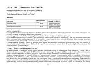 112
PROGETTO 9.2 INIZIATIVE PER GLI ANZIANI
OBIETTIVI STRATEGICI PER IL TRIENNIO 2013-2015
Titolo obiettivo 1: Progetto “No alla solit’Udine”
Indicatori:
Descrizione
Valore obiettivo
(target)
Valore al 31/12/2013
Numero di contatti 6.500 Non ancora reperibili
(4.515 al 15/08/2013)
Numero prestazioni erogate 6.700 Non ancora reperibili
(4.264 al 15/08/2013)
Attività svolta nel 2013:
E’ stata pubblicata una manifestazione di interesse ad aderire al nuovo protocollo d’intesa del progetto e sono stati presi contatti formali anche con
l’Ufficio Provinciale ACI e l’Associazione Banco Alimentare.
Sono state aggiornate le schede relative alle singole associazioni ed allo loro attività svolta all’interno del progetto.
La bozza del nuovo protocollo e del progetto è stata condivisa con le associazioni coinvolte ed in particolare è stata fatta una riunione plenaria per
potersi confrontare sullo specifico argomento. Il 18 ottobre 2013 è stato firmato il nuovo protocollo d’intesa di durata biennale. Sono stati
organizzati tre incontri plenari con le associazioni aderenti al protocollo.
E’ stata preparata la bozza per il rinnovo del protocollo per la gestione degli ambulatori infermieristici di circoscrizione, che è stata sottoposta ai
sottoscrittori in occasione della riunione del Tavolo di regia. E’ stato aumentato il numero di ore di apertura degli ambulatori, grazie alla
collaborazione dell’ASS4 Medio Friuli.
ATTIVITÀ ISTITUZIONALE SVOLTA NEL 2013:
Per quanto riguarda gli anziani con limitate capacità reddituali, è proseguita l’attività, in collaborazione con la Autoservizi FVG Spa - Saf, di
rilascio delle autorizzazioni all’acquisto di abbonamenti gratuiti o scontati per il trasporto pubblico locale in favore dei pensionati ultra
sessantacinquenni; da gennaio a dicembre le persone che hanno beneficiato dell’abbonamento mensile agevolato sono state n. 111.
A seguito dell’approvazione di un Protocollo d’Intesa tra l’Amministrazione comunale e, rispettivamente, le OO.SS. confederali e dei pensionati
CGIL, CISL e UIL di Udine ed il C.A.P.L.A. (Coordinamento Associazioni Pensionati Lavoro Autonomo) di Udine - avente ad oggetto lo sviluppo
delle politiche dell’Ente comunale nel contesto della crisi economica in atto ed i relativi impegni delle parti per il contrasto alla stessa – sono stati
ampliati i potenziali beneficiari degli abbonamenti agevolati per l’utilizzo dei mezzi pubblici: dal mese di maggio 2013, infatti, l’agevolazione
spetta anche agli eventuali altri soggetti ultra sessantacinquenni (non titolari di agevolazioni sui titoli di viaggio già concesse per altri motivi)
 