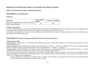121
PROGETTO 9.6 INIZIATIVE PER LA CITTADINANZA DELLE DONNE
OBIETTIVI STRATEGICI PER IL TRIENNIO 2013-2015
Titolo obiettivo 1: La casa delle donne
Indicatori:
Descrizione
Valore obiettivo
(target)
Valore al 31/12/2013
Definizione calendario di apertura della sede e proposta
di servizi/attività erogabili
ON OFF
Attività svolta nel 2013:
La sede è stata formalmente consegnata alla Presidente della Commissione Pari Opportunità ed è stato costituito il Tavolo di Coordinamento per
l’attivazione della Casa delle Donne, costituito dalle referenti delle associazioni e del Comune di Udine.
In dicembre è stato approvato lo schema di avviso pubblico per la manifestazione di interesse di sponsorizzazione per la Casa delle Donne per
provvedere all’arredamento degli spazi.
Titolo obiettivo 2: Sistema di collegamenti intraistituzionali finalizzati alle pari opportunità
Attività svolta nel 2013:
Area mediazione: nell’anno 2013 - n. 120 donne hanno effettuato un percorso di uscita dalla violenza e n. 223 donne hanno contattato il servizio
tramite il numero verde.
Area del trattamento: negli alloggi comunali dedicati sono state ospitate n. 6 donne e n. 4 minori. Da settembre 2013 sono state temporaneamente
accolte in “Pronta accoglienza di Emergenza tramite il Servizio di Reperibilità” n. 3 donne e n. 3 bambini/e.
Area Prevenzione: sono stati effettuate n.6 conferenze e due incontri formativi, n. 6 percorsi di formazione rivolti alla Polizia di Stato e n. 1 rivolto
ai Carabinieri (Comando Provinciale) e sono stati sottoscritti n. 2 protocolli (Prefettura e OOSS).
Al fine di potenziare gli interventi di informazione e prevenzione a contrasto della violenza sulle donne e sui minori il 26 novembre la Giunta
Comunale ha approvato un Protocollo di Intesa denominato “ Udine città libera dalla violenza sulle donne “ con le organizzazioni sindacali CGIL,
CISL e UIL di Udine le quali si impegnano a:
- lavorare stabilmente in sinergia con il Comune di Udine – Progetto “Zero Tolerance”- per giungere alla costituzione di un sistema unitario di
servizi rivolti alle donne e ai bambini che hanno subito violenza;
 