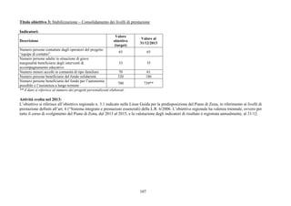 107
Titolo obiettivo 3: Stabilizzazione – Consolidamento dei livelli di prestazione
Indicatori:
Descrizione
Valore
obiettivo
(target)
Valore al
31/12/2013
Numero persone contattate dagli operatori del progetto
“equipe di contatto”
65 65
Numero persone adulte in situazione di grave
marginalità beneficiarie degli interventi di
accompagnamento educativo
33 35
Numero minori accolti in comunità di tipo familiare 70 61
Numero persone beneficiarie del fondo solidarietà 320 186
Numero persone beneficiarie del fondo per l’autonomia
possibile e l’assistenza a lungo termine
700 739**
** il dato si riferisce al numero dei progetti personalizzati elaborati.
Attività svolta nel 2013:
L’obiettivo si riferisce all’obiettivo regionale n. 3.1 indicato nelle Linee Guida per la predisposizione del Piano di Zona, in riferimento ai livelli di
prestazione definiti all’art. 6 (“Sistema integrato e prestazioni essenziali) della L.R. 6/2006. L’obiettivo regionale ha valenza triennale, ovvero per
tutto il corso di svolgimento del Piano di Zona, dal 2013 al 2015, e la valutazione degli indicatori di risultato è registrata annualmente, al 31/12.
 