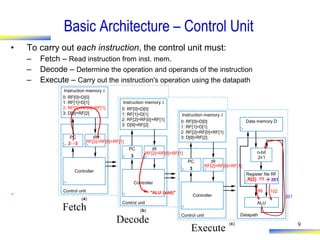 Comprehensive Introduction to Programmable Processor Architecture and ...