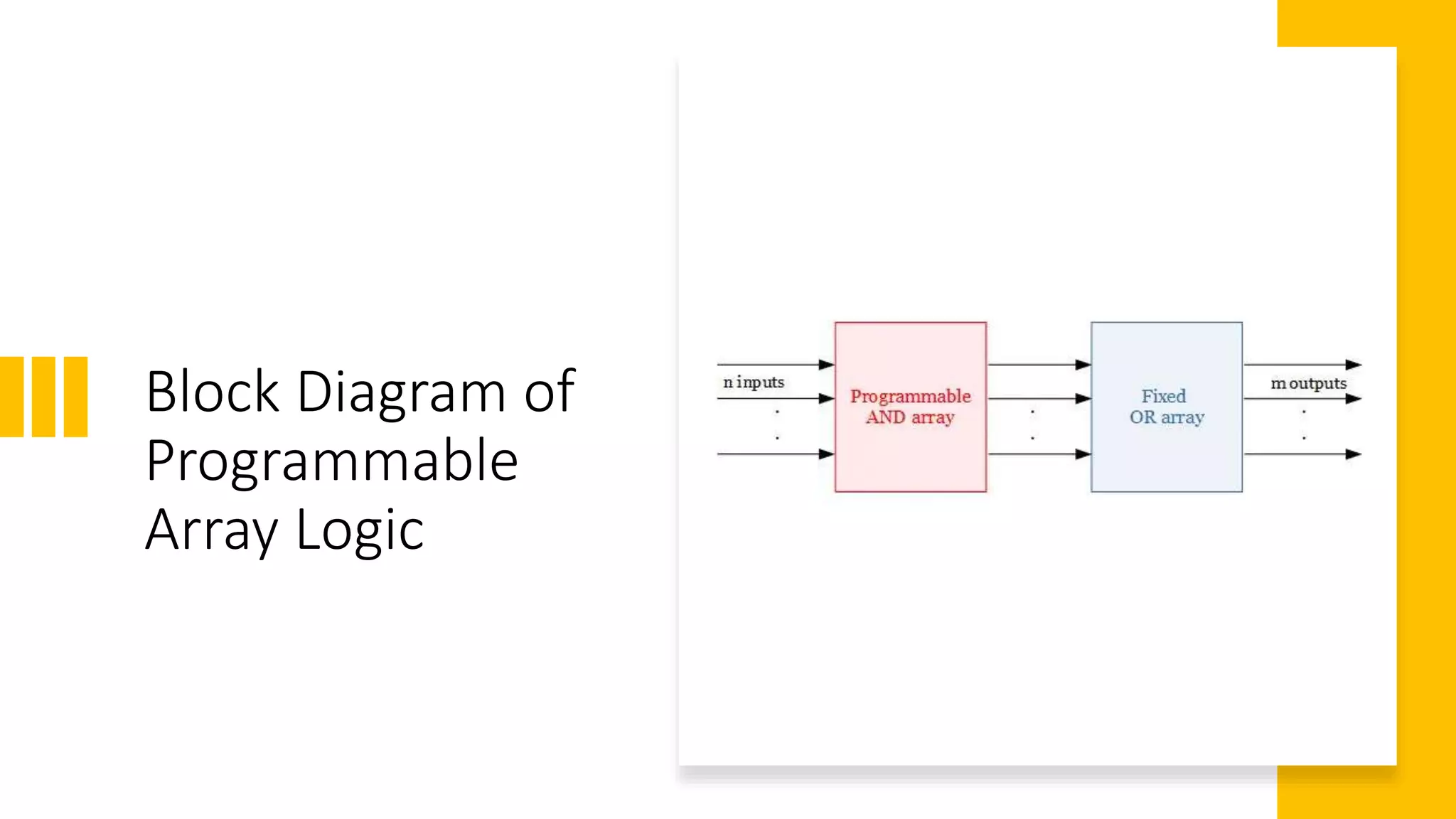 Programmable Array Logic PPT by Shaurya21csu189.pptx