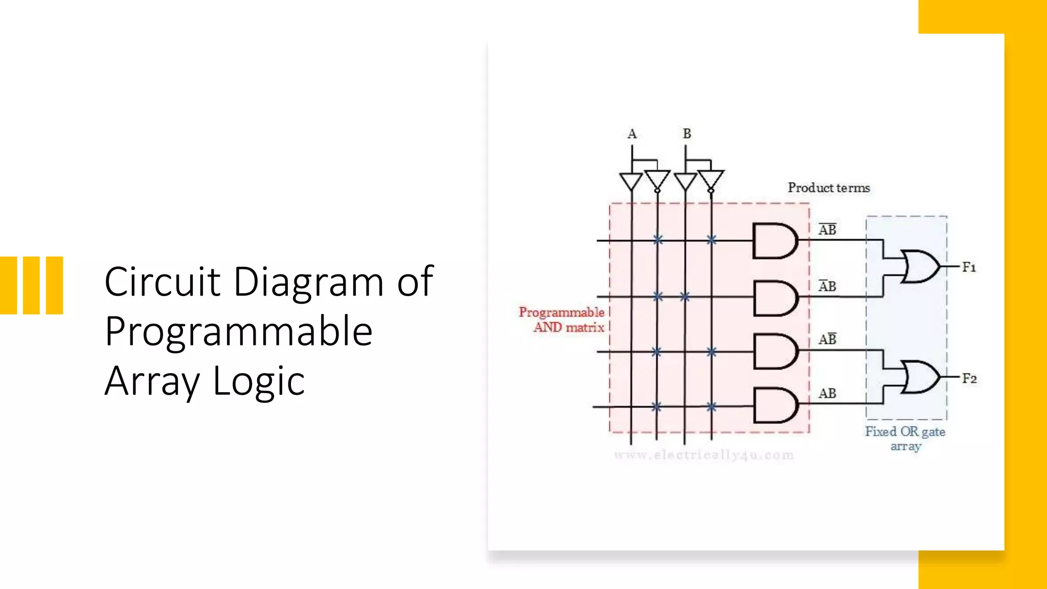 Programmable Array Logic PPT by Shaurya21csu189.pptx