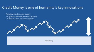 Credit Money is one of humanity’s key innovations
Pulsating credit money supply
– it goes up with the economic activity
– It declines if no economic activitiy
Base Money
 