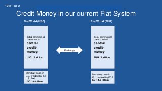 Credit Money in our current Fiat System
Monetary base in
U.S. created by the
U.S. Fed:
USD 3.6 trillion
Total commercial
bank created
central
credit-
money:
USD 15 trillion
Fiat World (USD)
Monetary base in
EU, created by ECB
EUR 4.5 trillion
Total commercial
bank created
central
credit-
money:
EUR 12 trillion
Fiat World (EUR)
Exchange
1944 – now
 