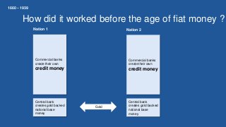 How did it worked before the age of fiat money ?
Central bank
creates gold backed
national base
money
Gold
Commercial banks
create their own
credit money
Commercial banks
create their own
credit money
Central bank
creates gold backed
national base
money
Nation 1 Nation 2
1660 – 1939
 