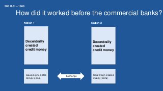 How did it worked before the commercial banks?
Souvereign created
money (coins)
Decentrally
created
credit money
Souvereign created
money (coins)
Decentrally
created
credit money
Nation 1 Nation 2
Exchange
500 B.C. – 1660
 
