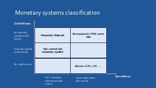 Monetary systems classification
Credit Money
Base Money
De-centrally
created credit
money
Centrally created
credit money
Commodity based
base money
Fiat / sovereign
coins based base
money
Our current fiat
monetary system
Hanseatic Network
Mesopotamia 5’000 years
ago
Bitcoin, ETH, LTC, ….
No credit money
 