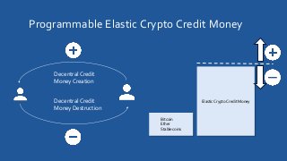 Programmable Elastic Crypto Credit Money
Bitcoin
Ether
Stable coins
Elastic Crypto Credit Money
Decentral Credit
Money Creation
Decentral Credit
Money Destruction
 
