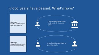 5’000 years have passed. What’s now?
Scenario 1
Crypto Credit Money will
be created centrally
Scenario 2
Crypto Credit Money will
be created decentrally
Commercial Banks will create
credit supply for the crypto-
sphere
Credit Supply is created peer-to-
peer / decentrally
 