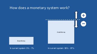 How does a monetary system work?
Base Money
Credit Money
In current system: 3% - 7% In current system: 93% - 97%
 