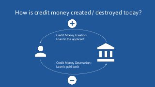 How is credit money created / destroyed today?
Credit Money Destruction:
Loan is paid back
Credit Money Creation:
Loan to the applicant
 