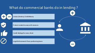 What do commercial banks do in lending ?
Create / Destroy Credit Money
Protect created money with reserves
Credit Ratings for every client
Legal Enforcement if non-performing loans
 
