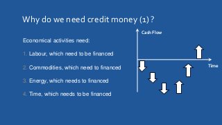 Why do we need credit money (1) ?
Economical activities need:
1. Labour, which need to be financed
2. Commodities, which need to financed
3. Energy, which needs to financed
4. Time, which needs to be financed
Time
Cash Flow
 
