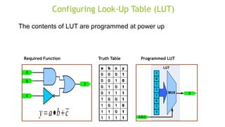 Lut Function Programmable Hardware - An Overview | PDF