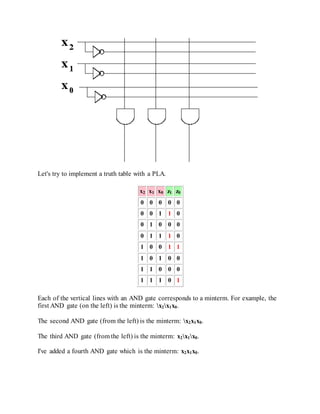 Programmable Logic Array Example