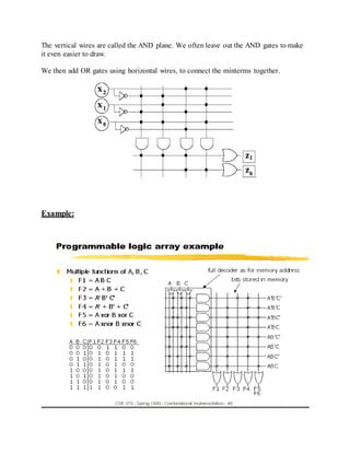 Programmable Logic Array Example