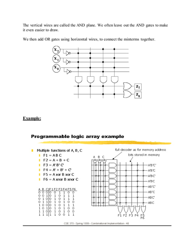 Programmable logic array