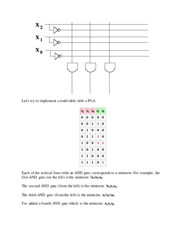 Programmable logic array