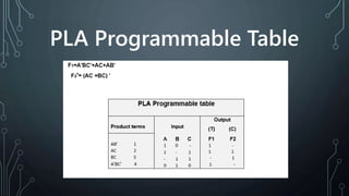 Programmable logic array (pla) | PPT