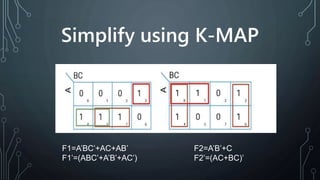 Programmable logic array (pla) | PPTX | Programming Languages | Computing