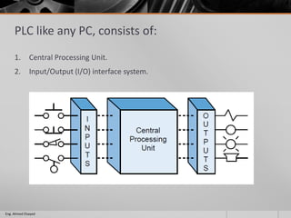 PLC like any PC, consists of:
1. Central Processing Unit.
2. Input/Output (I/O) interface system.
Eng. Ahmed Elsayed
 