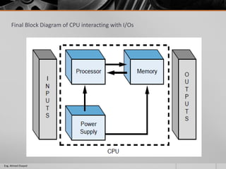 Final Block Diagram of CPU interacting with I/Os
Eng. Ahmed Elsayed
 