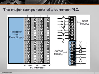 The major components of a common PLC.
Eng. Ahmed Elsayed
 