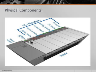Physical Components
Eng. Ahmed Elsayed
 