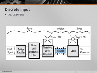 Discrete input
 AC/DC INPUTS
Eng. Ahmed Elsayed
 