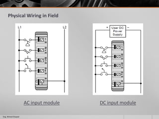 Physical Wiring in Field
Eng. Ahmed Elsayed
AC input module DC input module
 